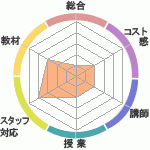rinkai hidoiμкʤ׳ߥʡؤΥӥ塼