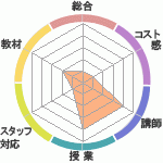 MiyuΥ˥شۤؤΥӥ塼