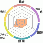 ξǯΥIEؤΥӥ塼