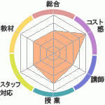 ̶饹ɤؤΥӥ塼θ̶饹ɤؤΥӥ塼