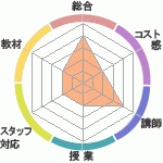 ABCΥѥ󥳡̤äƤޤΣ£åå󥰥ؤΥӥ塼
