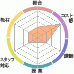 쥢롡ʹʤؤΥӥ塼Υ쥢롡ʹʤؤΥӥ塼