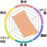 ȳڤǥرؤΥӥ塼