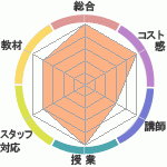 Ϻμкʤ׳ߥʡؤΥӥ塼