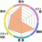 Ф䤷ܳϿؤΥӥ塼