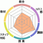 ̤βդΥȥ饤ؤΥӥ塼