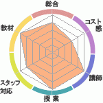 ӥ塼ǥرؤΥӥ塼