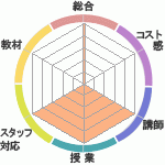 ä󤵤θ̶饹ɤؤΥӥ塼