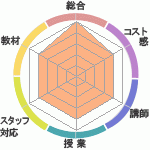 kazuΥ٥ۡΤؤΥӥ塼