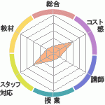 HAμкʤ׳ߥʡؤΥӥ塼