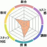 ʥϥؤΥӥ塼