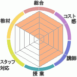 κͽؤΥӥ塼