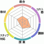 ѥ󤵤Σ£åå󥰥ؤΥӥ塼