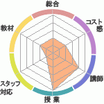 ECCرؤΥӥ塼ECCرؤΥӥ塼