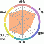 ʩ󤵤ܳϿؤΥӥ塼