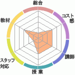 ߥΥ˥شۤؤΥӥ塼