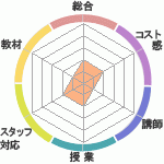 ͤǤKEN ѥ󥹥롦ѥ󶵼ؤΥӥ塼