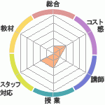 ե꡼Σ£åå󥰥ؤΥӥ塼