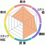 Τ󤵤λʤγعTACؤΥӥ塼
