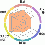 ϲؤΥӥ塼