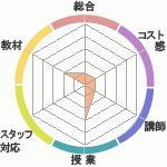 ᤷҤΣ£åå󥰥ؤΥӥ塼