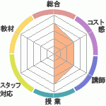ȥθ̶Υȥ饤ؤΥӥ塼
