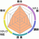 褦KEN ѥ󥹥롦ѥ󶵼ؤΥӥ塼