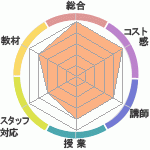 Ժ߽Υҥ塼ޥ󥹥ߥ󥰥롦ߤȤؤΥӥ塼