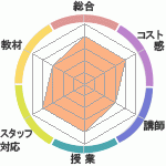 ΥޥơؤΥӥ塼