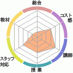 ȤߤΥʥåǥߡ Linux&Java&PHP祹ؤΥӥ塼