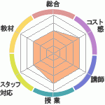 ޡ䤵Υҥ塼ޥ󥢥ǥߡʼꥢåפؤΥӥ塼