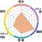 igarashiΥҥ塼ޥ󥢥ǥߡʼꥢåפؤΥӥ塼