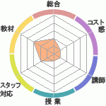ࡼΥѥ󶵼 ӥФؤΥӥ塼
