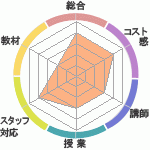 DON綵饷ƥؤΥӥ塼