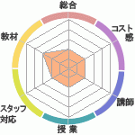 ߤ줵θ̶Υȥ饤ؤΥӥ塼
