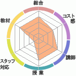 ECCرؤΥӥ塼ECCرؤΥӥ塼