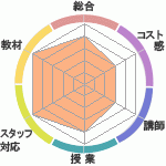 ʥ󤵤ϲؤΥӥ塼