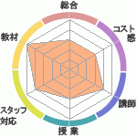 դФϲؤΥӥ塼
