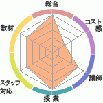 ˣʤΥҥ塼ޥ󥢥ǥߡʼꥢåפؤΥӥ塼