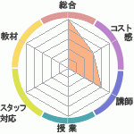 餵Τޤᥭåɥ٥㡼ؤΥӥ塼