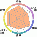 ͤϲؤΥӥ塼