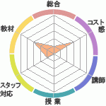 haoΥϥ쥢ǥߡؤΥӥ塼