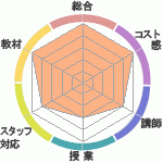 1988-TOKYOϲؤΥӥ塼