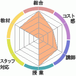 ̤ΣԣϣͣӤؤΥӥ塼