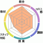 ޤޤܳϿؤΥӥ塼
