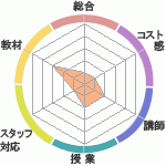 祭ѡλʤ縶ؤΥӥ塼