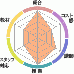 ϤʤϤʤؤΥӥ塼