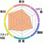 ǡʤϲؤΥӥ塼