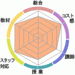 ѥϲؤΥӥ塼