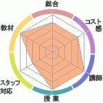 ͺפΥҥ塼ޥ󥢥ǥߡʼꥢåפؤΥӥ塼